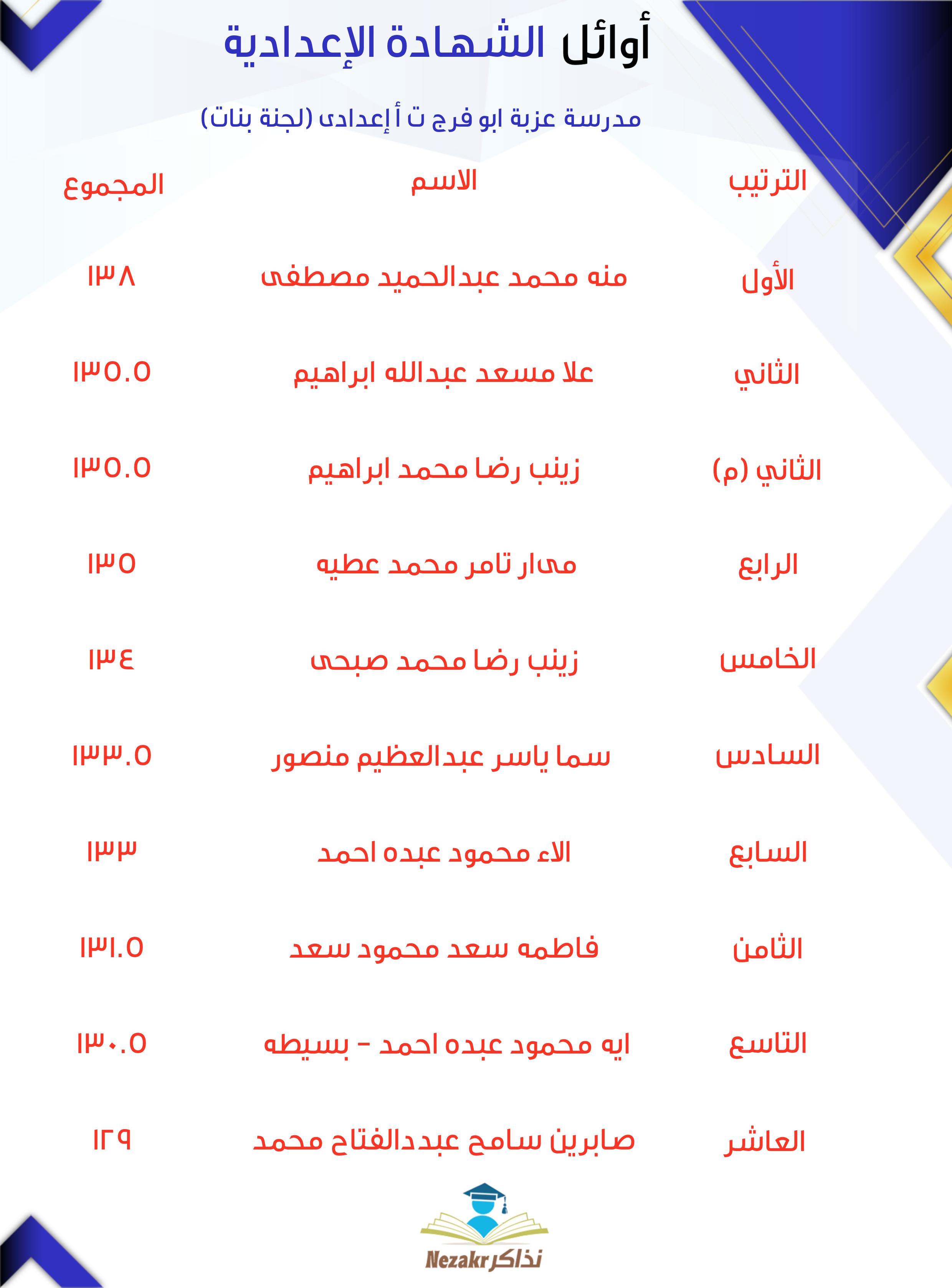 قائمة الأوائل  